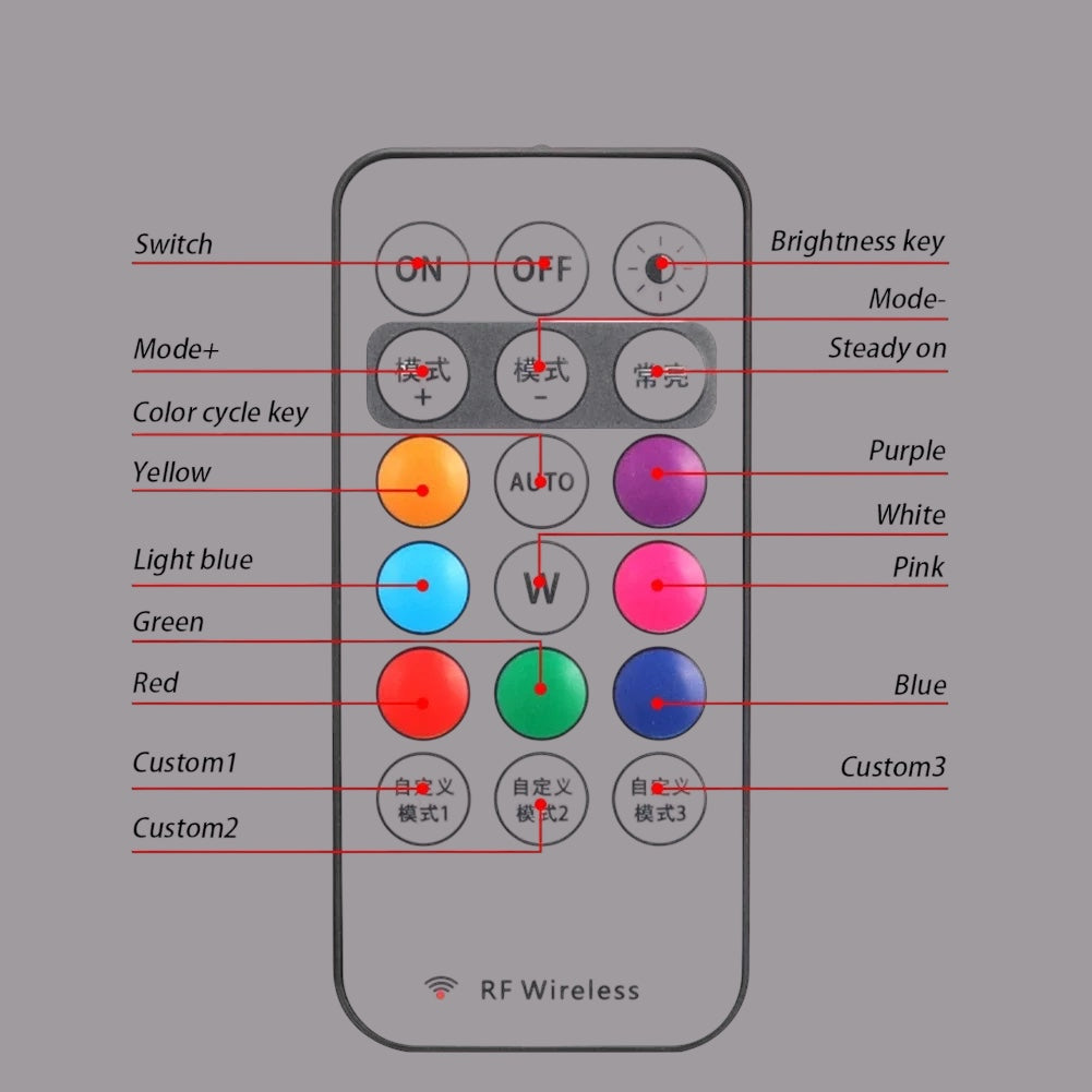 RGB LED Strobe Lights